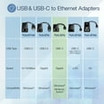 thumbnail image 4 of TRENDnet TUC-ETG, USB 3.1 Type-C to Gigabit Ethernet Adapter, 4 of 7