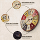 thumbnail image 3 of Reloj de Pared Vintage Casa Campo Analógico Cuarzo Redondo BLOOSOM, 3 of 4