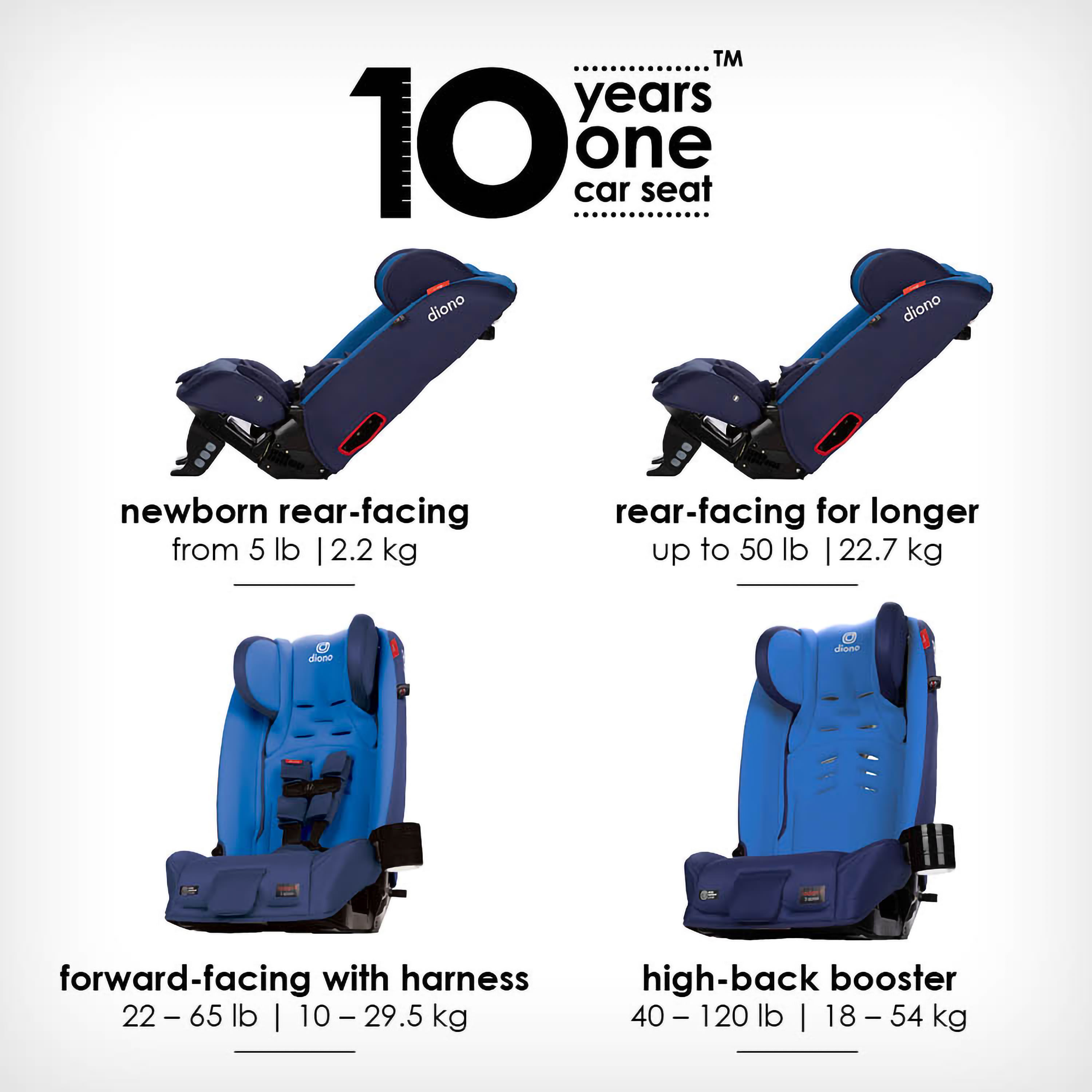 Diono Radian 3RXT All-in-One Convertible Car Seat, Slim Fit 3 Across, Blue
