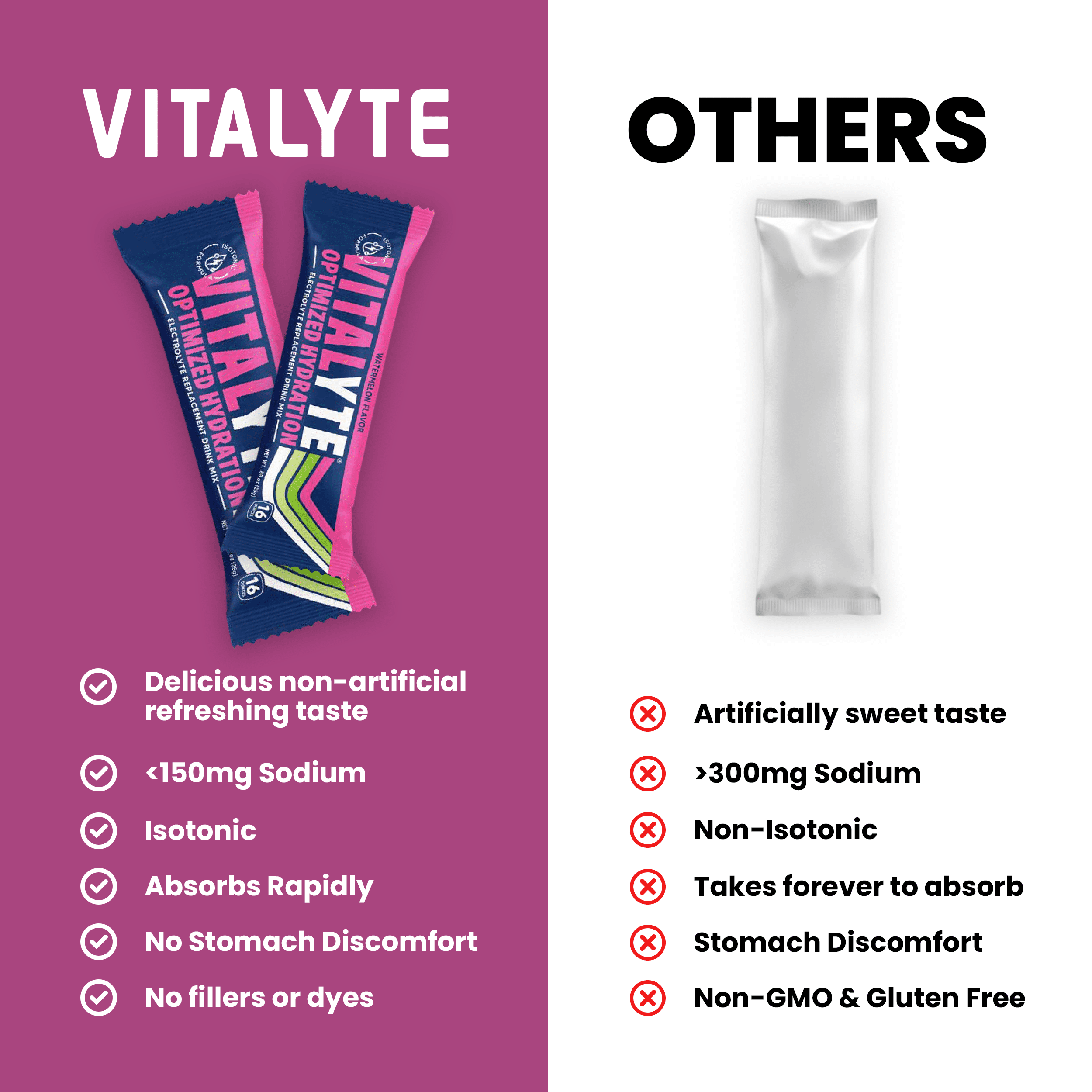 Vitalyte Watermelon Electrolyte Powder Packets Mix, Isotonic Hydration, 25 Single Serving Stick Packet