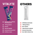 thumbnail image 6 of Vitalyte Watermelon Electrolyte Powder Packets Mix, Isotonic Hydration, 25 Single Serving Stick Packet, 6 of 7