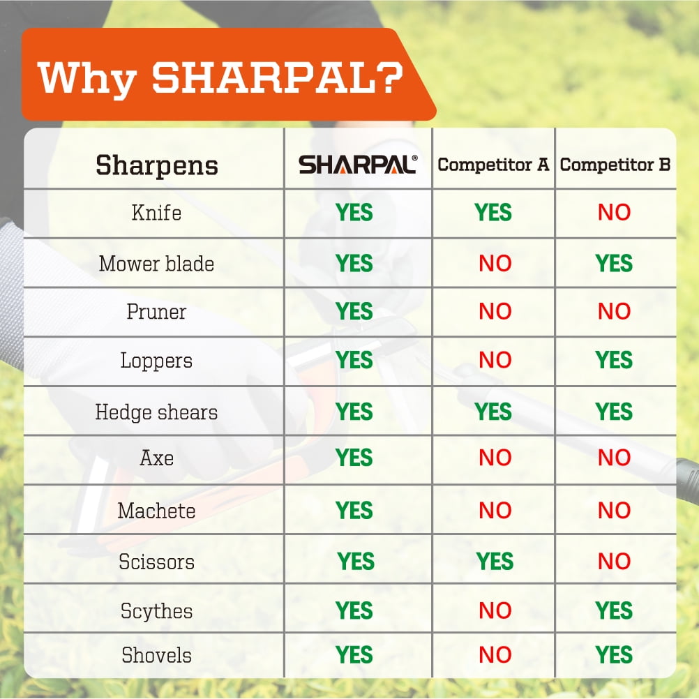 Sharpal 3-in-1 Knife, Axe & Scissors Sharpener