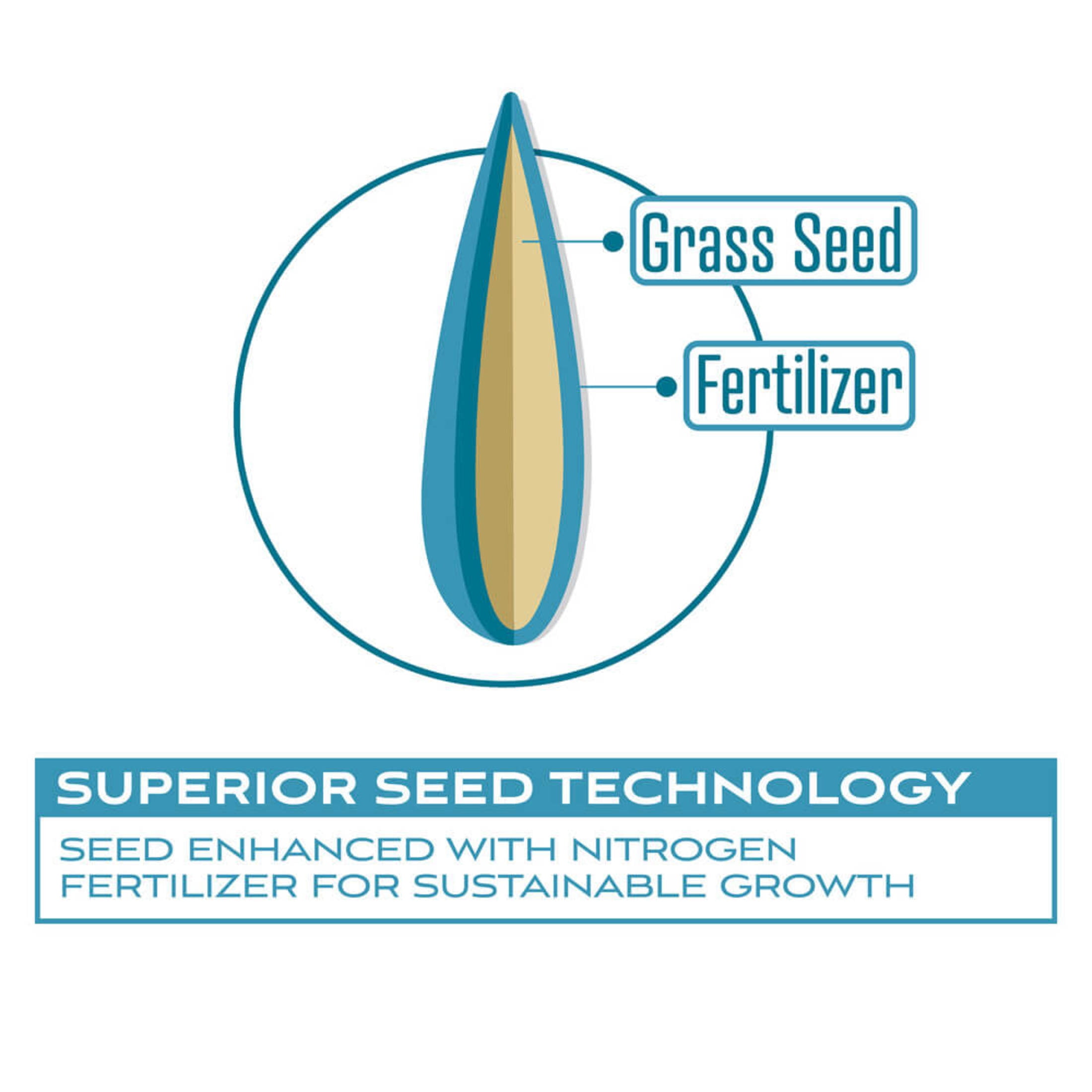 Pennington Fairway Supreme Rye Lawn Grass Seed, for Full Sun , 25 lb., 1 Pack