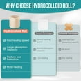 thumbnail image 5 of Medical Grade Hydrocolloid Roll for Wound Care, Adhesive Hydrocolloid Bandages, Waterproof Pimple Patch Roll, Ultra Absorbent Large Hydrocolloid Patch for Acne,Blisters and Minor Cuts, 5 of 8