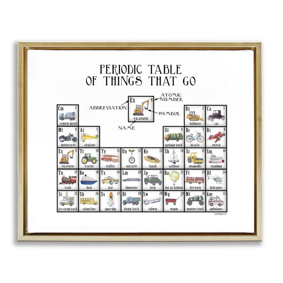 Stupell Industries Mid-Century Periodic Table Things That Go Kids Educational Vehicles Gold Floating Frame Canvas Art, 21 x 17, by Dishique