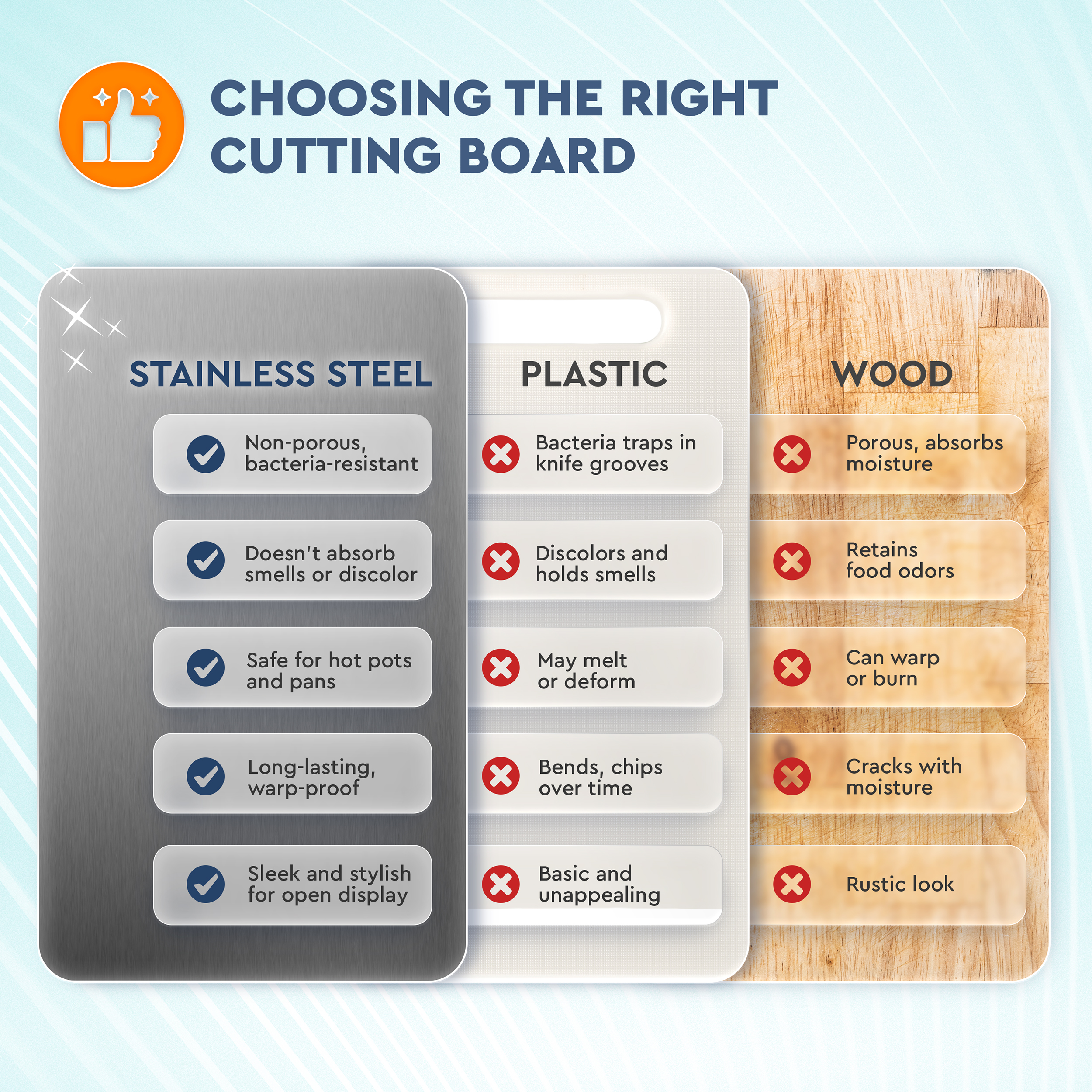 UNOX Stainless Steel Cutting Board for Kitchen - 12x16 inch Metal Stainless Steel Countertop Chopping Board with Lip, Ideal for Food Fruit Vegetables, Bread & Baking