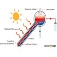 thumbnail image 2 of CALENTADOR DE AGUA SOLAR MASTERFLOWS 10 T - 1.5 SERVICIOS, 2 of 5