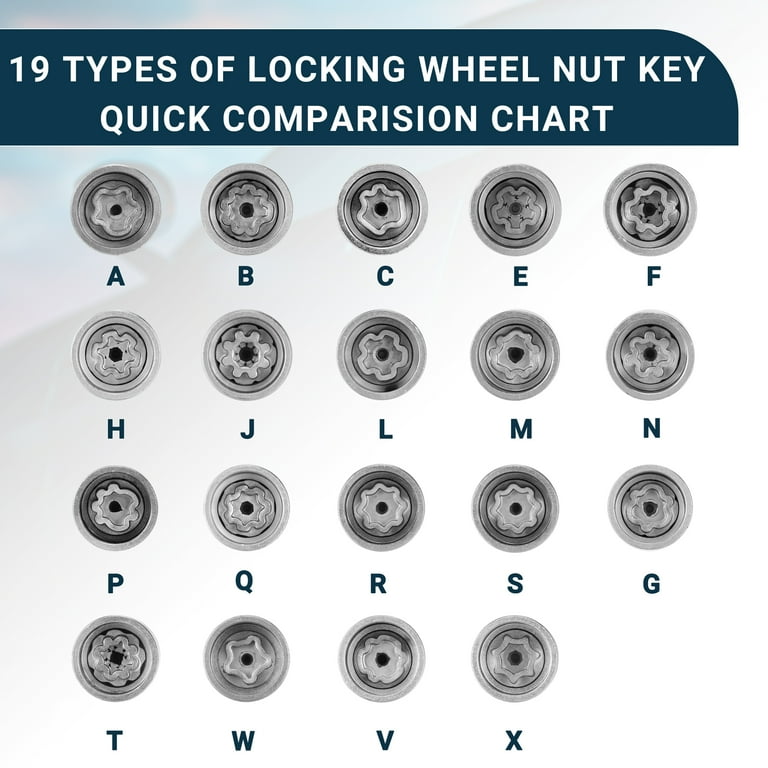Audi a3 locking wheel nut discount