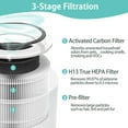 thumbnail image 6 of Core 300 Replacement Filter for Levoit Air Purifier Core 300-rf Core 300s, 3-in-1 Pre, H13 True HEPA, Activated Carbon Filtration System, Pack of 2, 6 of 8