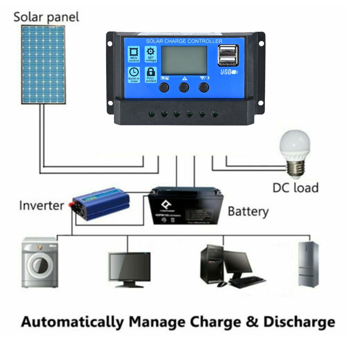 Xomzema Complete Solar Panel Kit for Outdoor Car RVs Ships Car batteries Computers Electric fans, 200W Solar Panel Kit 50A Controller 110V 6000W Power Inverter