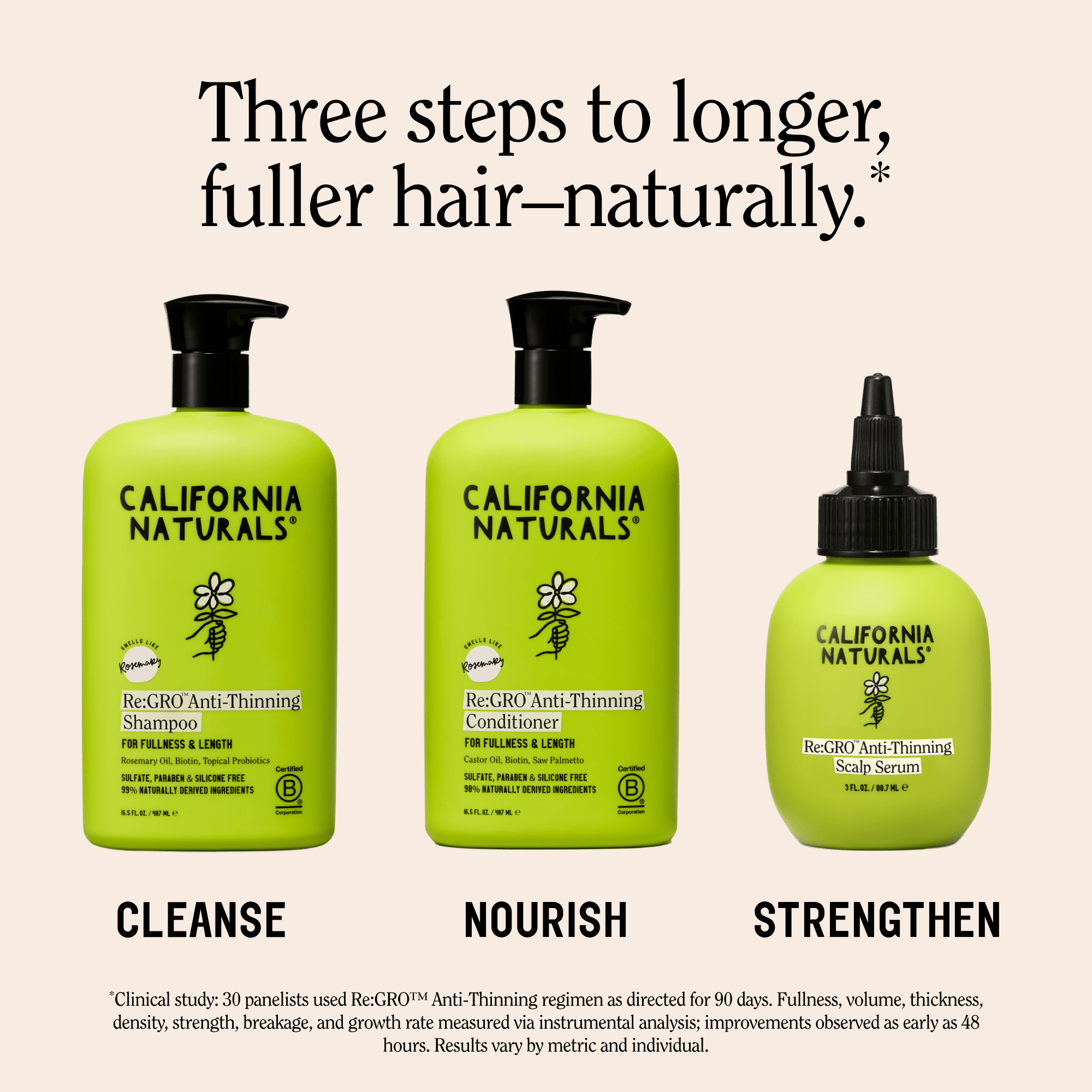 California Naturals Re:GRO Anti-Thinning Shampoo, 16.5 fl oz