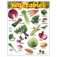 thumbnail image 1 of Tableau d'Apprentissage des Légumes, 17 Pouces X 22 Pouces, 1 of 2