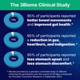 thumbnail image 3 of 3Biome - Natural Probiotic Supplement - Non-GMO, Vegan, Gluten-Free, 3 of 10