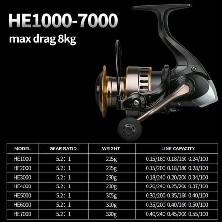 Metal Spinning Fishing Reel 5.2:1 Freshwater Saltwater Left Right Hand Reel 12BB