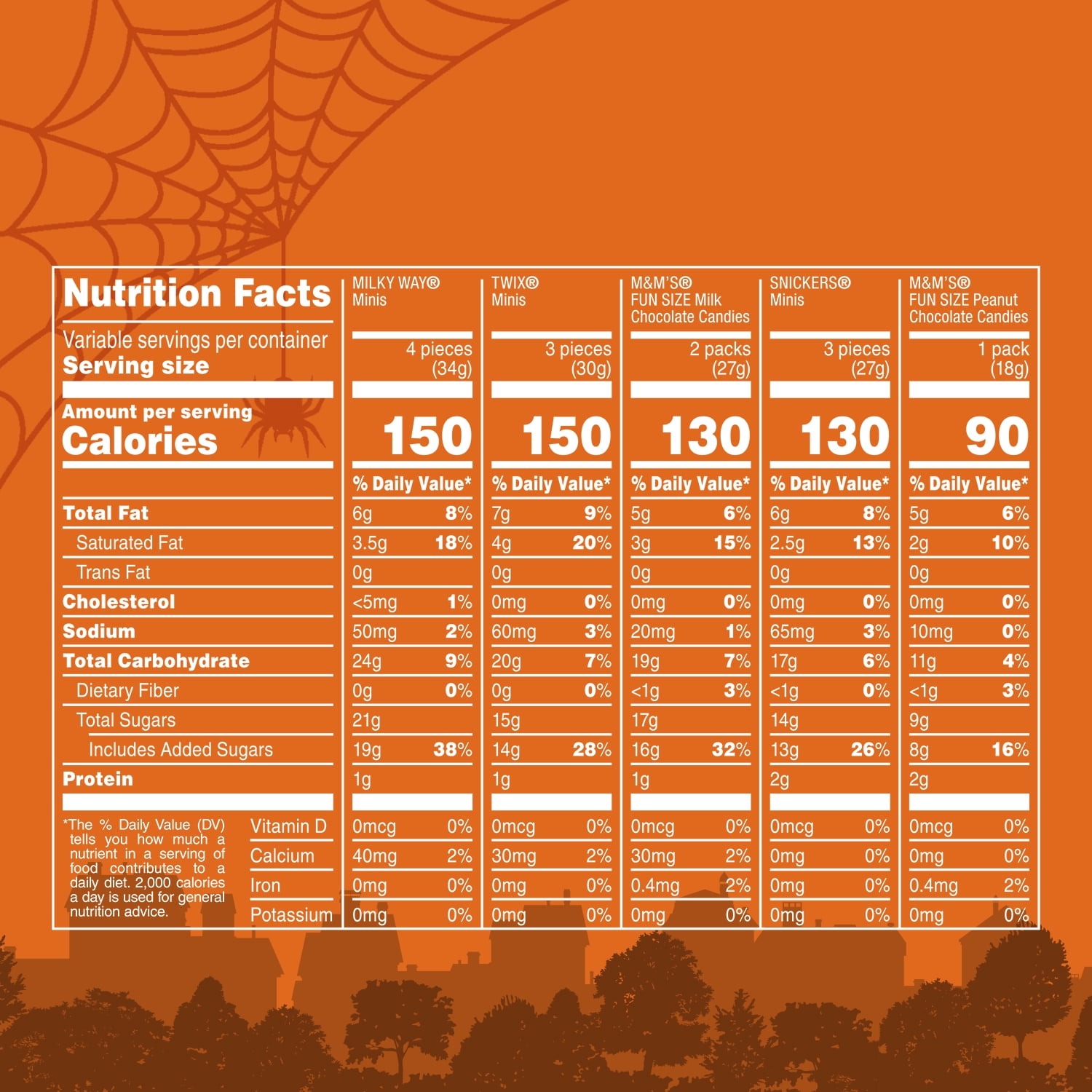 M&M's, Snickers, Twix & More Halloween Candy - 160 Bulk Bag