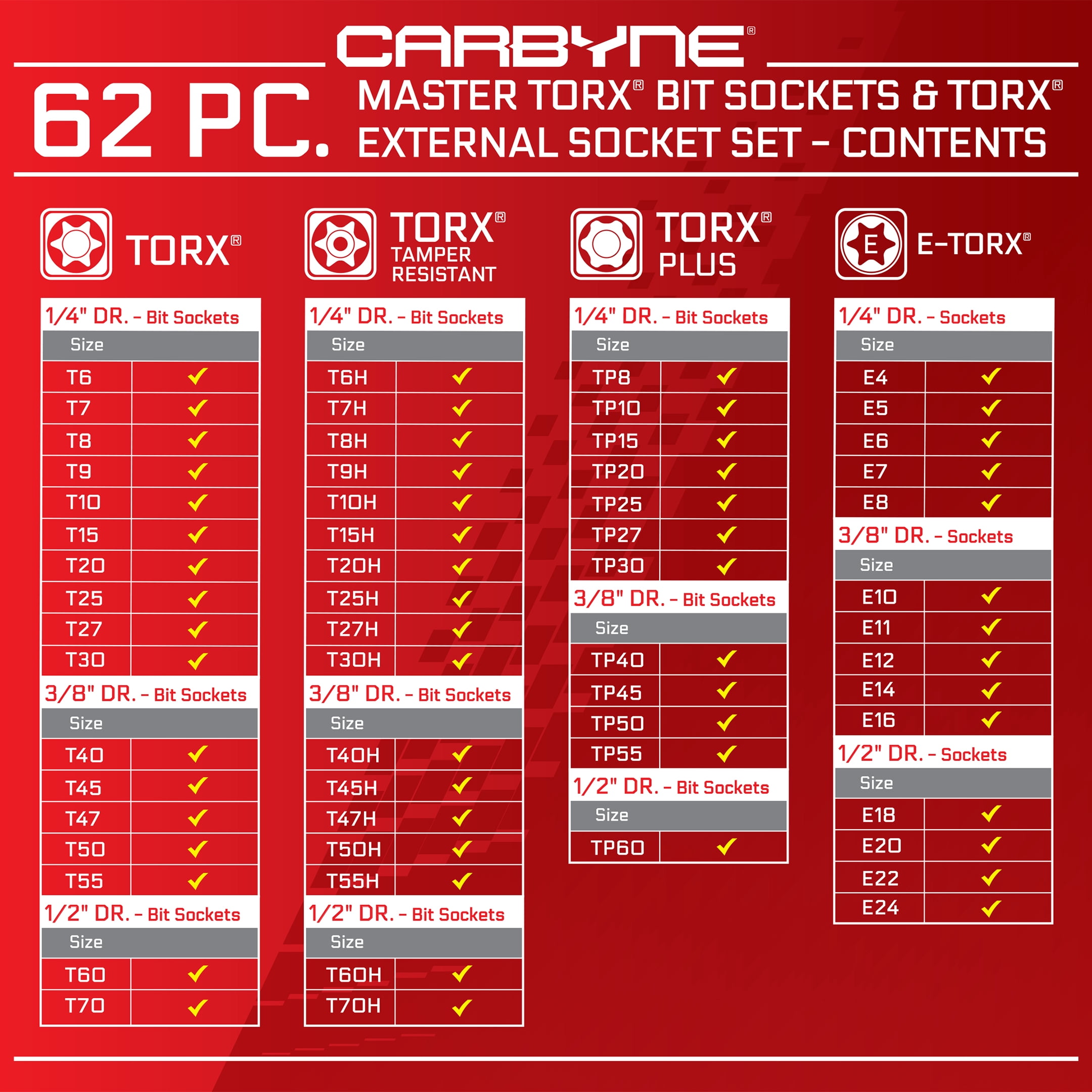 CARBYNE 62 Piece Master Torx Bit Socket Set & Torx External Socket Set, S2 Steel Bits, Cr-V Sockets, 1/4", 3/8" & 1/2" Dr., with Durable Case