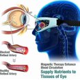 thumbnail image 3 of Ophthalpro Vision Enhancement Device, Alleviates Eye Strain, Reduces Fatigue, And Promotes Relaxation (rechargeable Model), 3 of 5