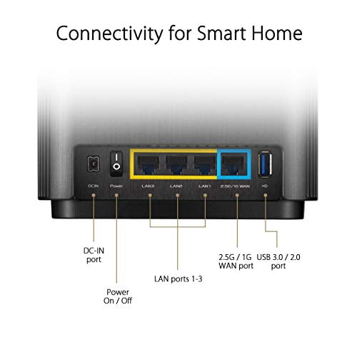 ASUS ZenWiFi AX6600 Tri-Band Mesh WiFi 6 System (XT8 1PK) - Whole Home Coverage up to 2750 sq.ft & 4+ rooms, AiMesh, Included Lifetime Internet Security, Easy Setup, 3 SSID, Parental Control, White
