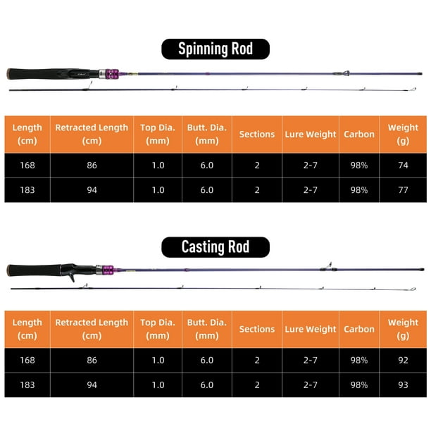Flyflise Exbert 1.68m / 1.83m Lightweight Carbon Fiber Casting/Spinning Fishing Rod Lure Fishing Rod Fishing Pole Spinning 1.83m