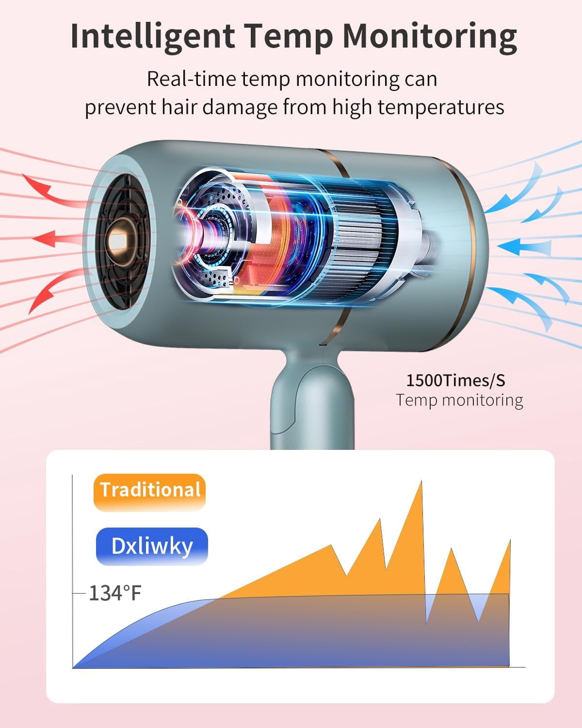 2025 Professional Ionic Hair Dryer Blow Dryer with Diffuser and Concentrator,Foldable Handle Travel Hair Dryer,Constant Temperature Hair Care for Fast Drying as Salon Light and Quiet (Baby Blue)