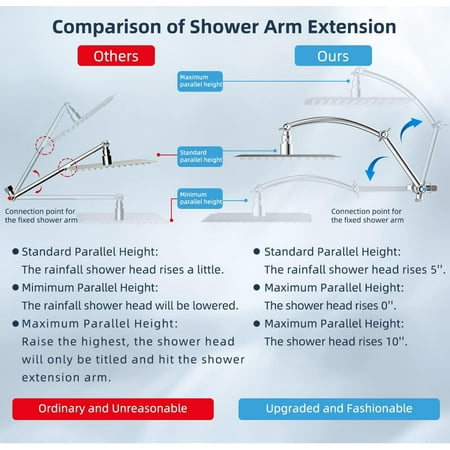 

All Metal Shower Head 10 High Pressure Rain Shower Head/Handheld Showerhead Combo with 16 Adjustable Arc-shaped Shower Extension Arm 7-Spray 71 Hose Adhesive Showerhead Holder Chrome