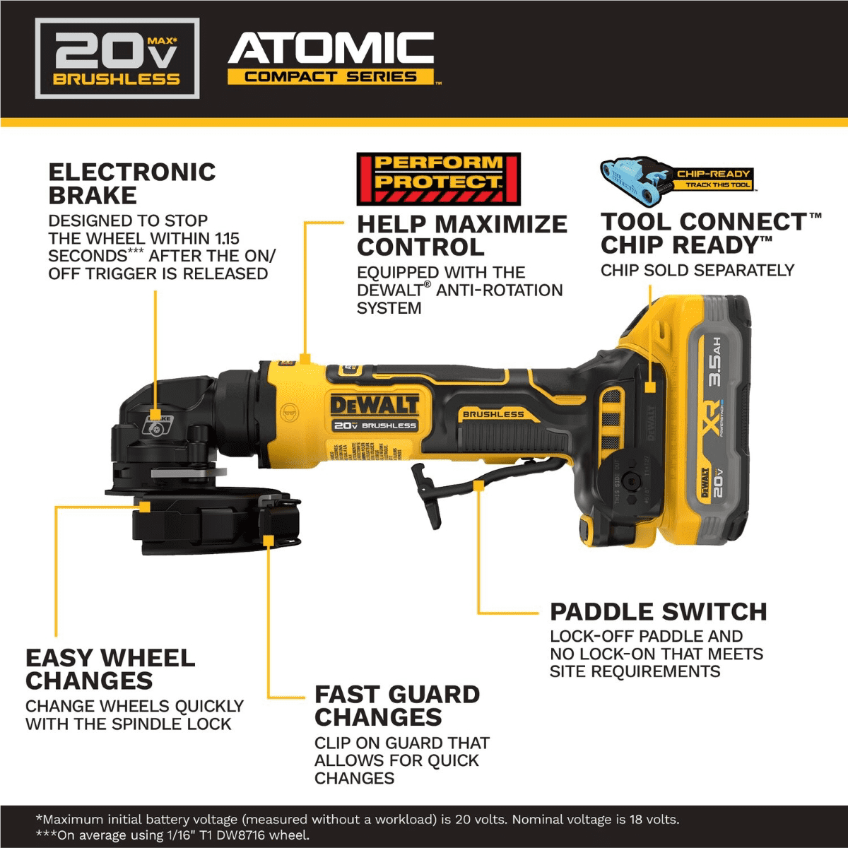 DeWalt ATOMIC 20V MAX 4 Inch Angle Grinder Kit with XR POWERSTACK