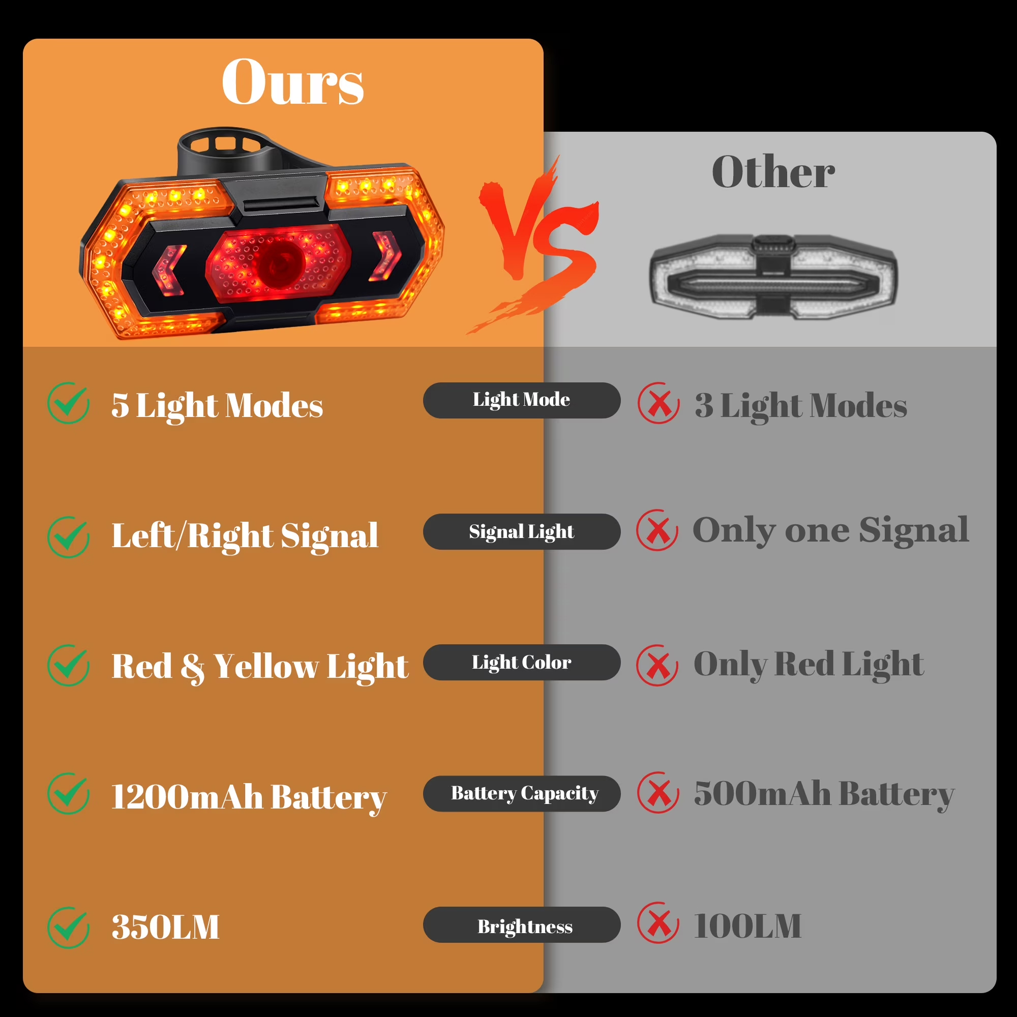 BUSATIA Bike Tail Light with Wireless Remote Turn Signals photo 5