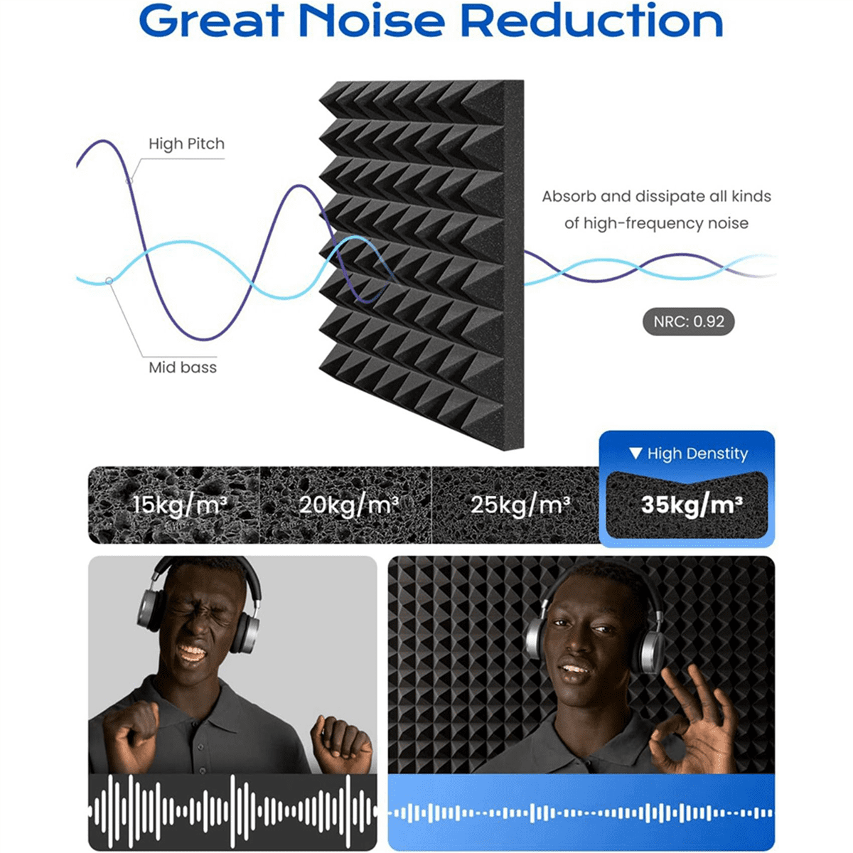 24 Pack Pyramid Sound Proof Foam Panels with Self-Adhesive, 12X12X2Inch Acoustic Foam Panels of High Density (Black)