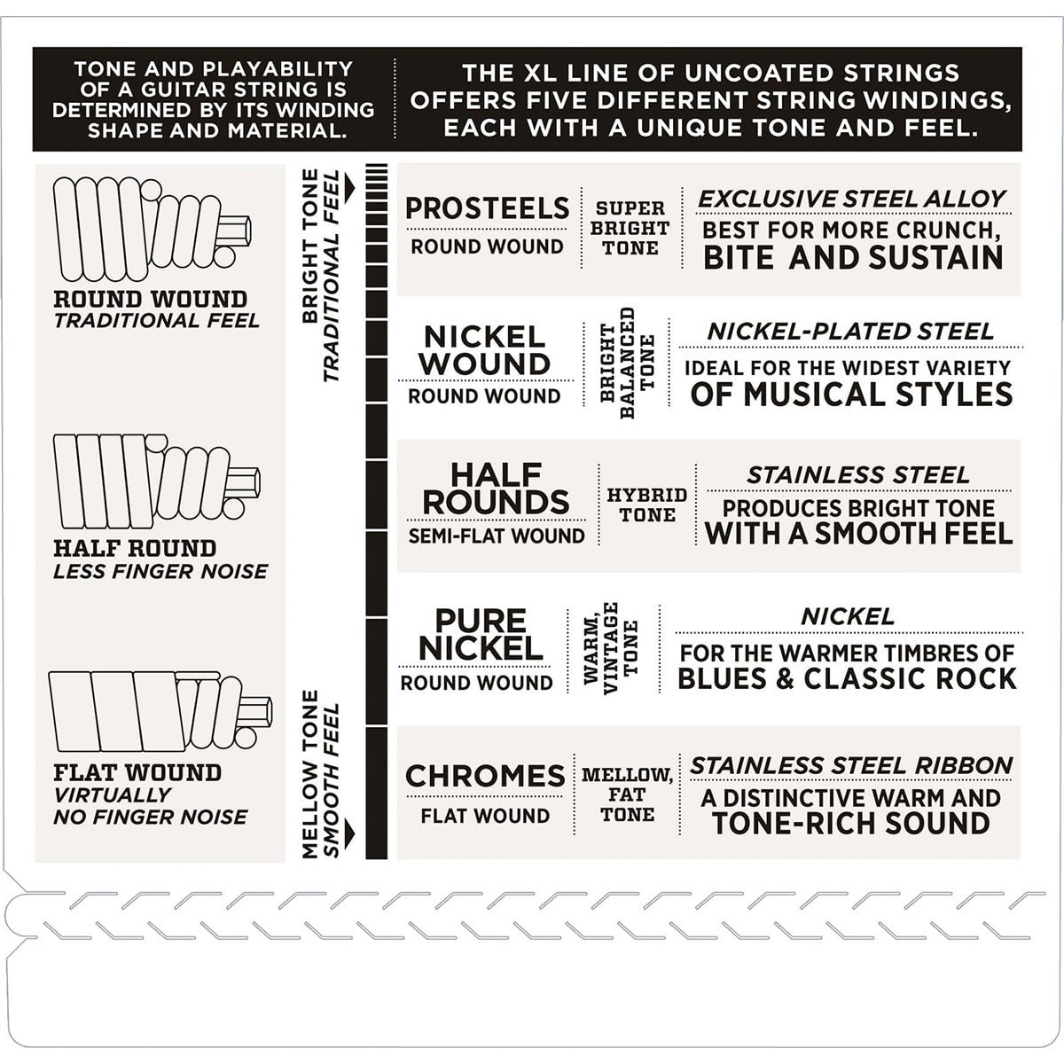 D'Addario EPS160-5 5-String ProSteels Bass Guitar Strings, Medium, 50-135, Long Scale