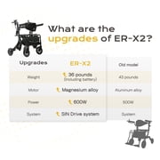 Sinceborn 4-in-1 Electric Rollator Walker with Seat, E-pushing Transport Wheelchair for Seniors, Lightweight Wheelchair Walker Combo,Foldable Design,Matte Black,Regular Style