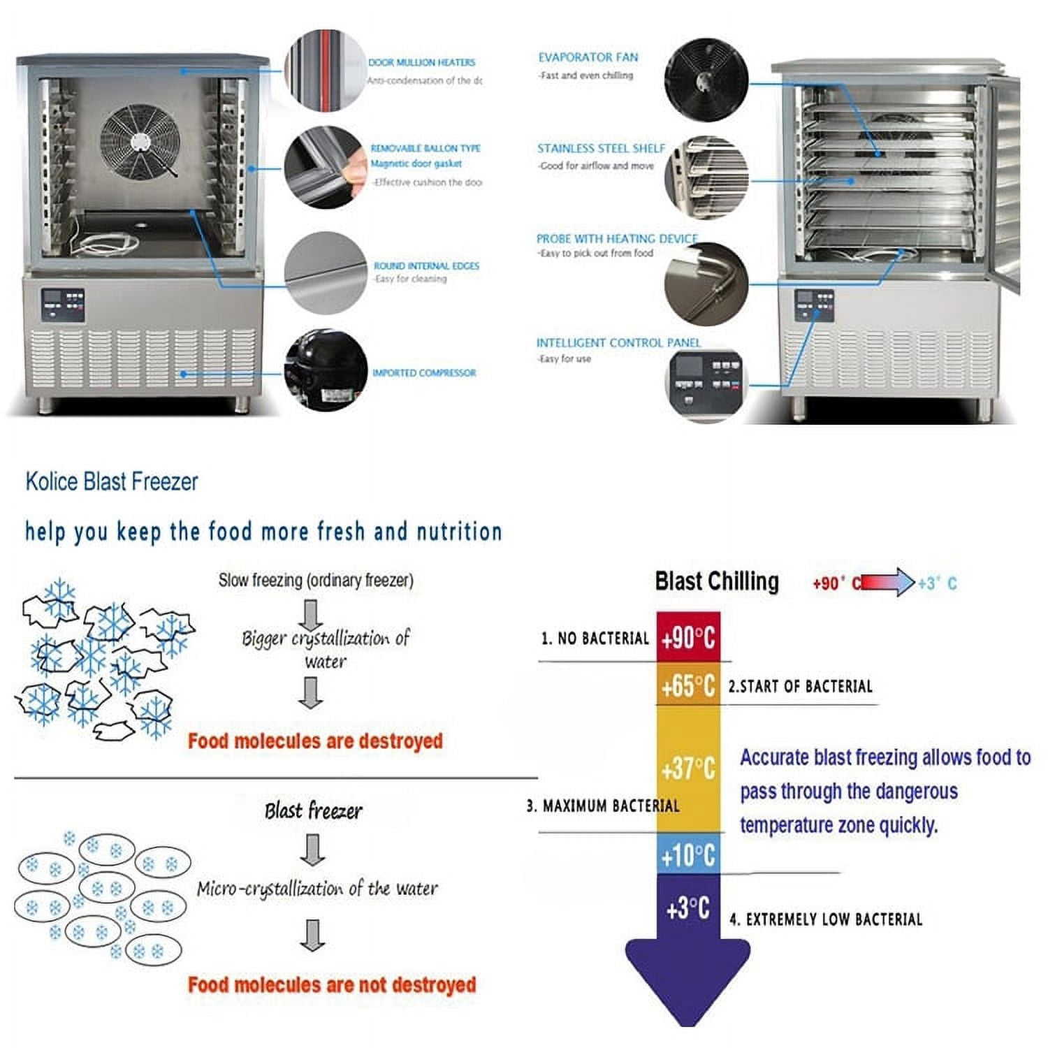 Kolice Commercial 15 Trays Blast Chiller,Chest Freezer, Blast Freezer, Batch Freezer for Ice Cream Store,Dessert Shop,Restaurant,Hotel,Canteen, Etc