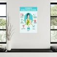 thumbnail image 3 of Benefits of Breastfeeding Knowledge Guide Poster (2) Canvas Painting Posters And Prints Wall Art for Living Room Bedroom Decor, 3 of 4
