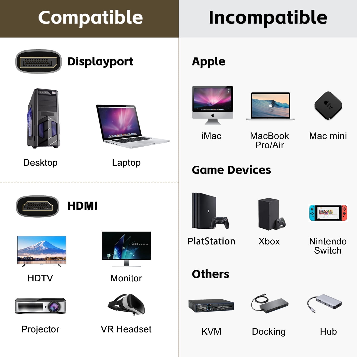 3FT/6FT/10FT DisplayPort to HDMI-Compatible Cable DP1.4 to HDMI 2.1 Converter 8K@60Hz 4K@120Hz HDR For Desktop Laptop PC TV Monitor Projector
