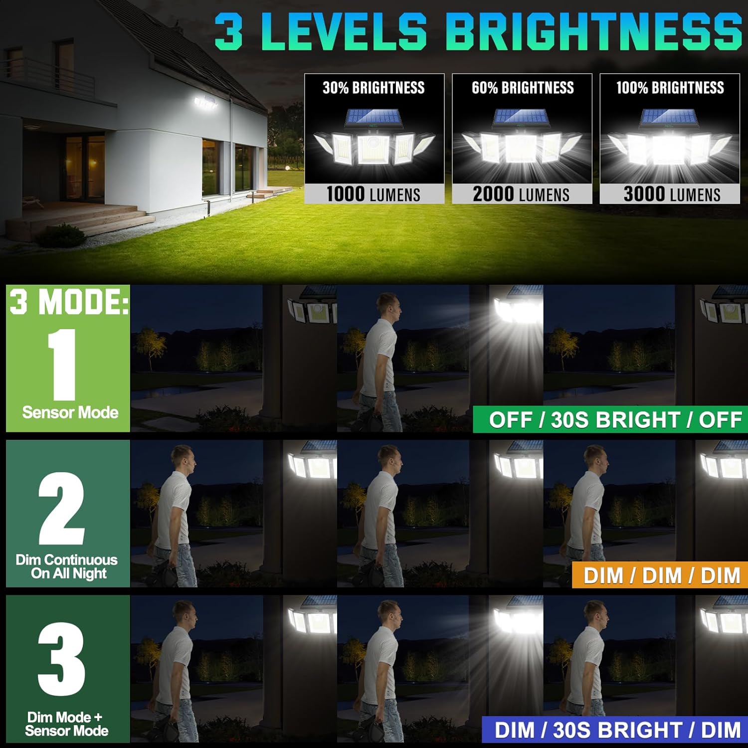 Solar Lights Outdoor Waterproof Motion Sensor - 416 LEDs 3000 Lumens Super Bright 3 Brightness 3 Modes 2400mAh 360° Illumination 32ft Solar Flood Security Light for Outside - 3 Pack