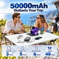 thumbnail image 2 of Morfec 50000mAh Power Bank 30W PD Fast Charging Portable Charger with Output 4-Output High Capacity External Battery Pack with LED Digital Display for iPhone, Android Cell Phone, 2 of 7