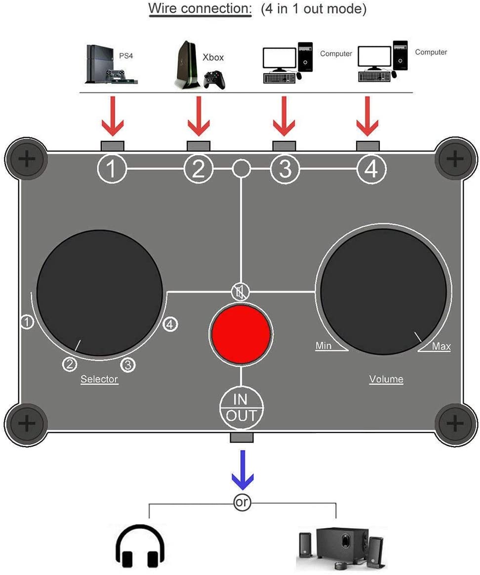 Out 4 Port 3.5mm Stereo Audio Switcher 