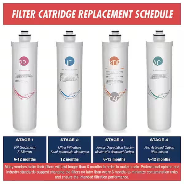 iSpring 4-Stage Ultra Filtration Under Sink Water System, 0.01-Micron, Removes 99.99% Contaminants, Quick Filter Change with Brushed Nickel Faucet, w/Extra Replacement Filter Set (Model: CU-A4)
