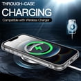 thumbnail image 5 of JETech Case for iPhone 17e (2026) / iPhone 16e, Non-Yellowing Shockproof Bumper Cover (Clear), 5 of 6