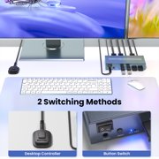 4K@60Hz Dual Monitor HDMI KVM Switch, 2 Computers 2 Monitors KVM Switch with 4 USB 3.0 Ports, Single Keyboard and Mouse Set for Dual PC Desktop Management