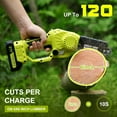 Mini Cordless Chainsaw, UNTIMATY 6" Brushless Chainsaw with 2 Battery