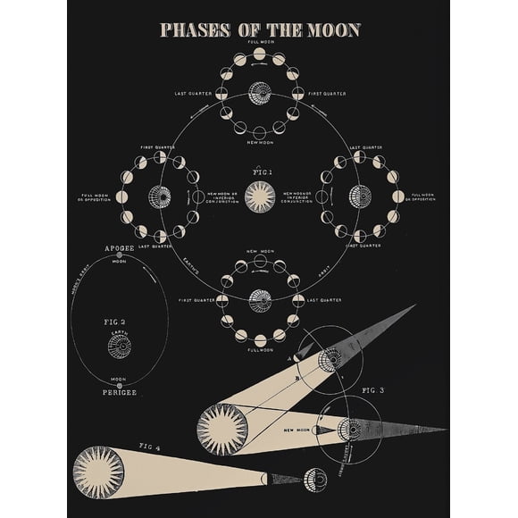 Vintage Space Astronomy Solar System Map Moon Phases Lunar Chart Poster Canvas Painting Wall Art Picture Room Home Decor, 50*70cm, unframed.