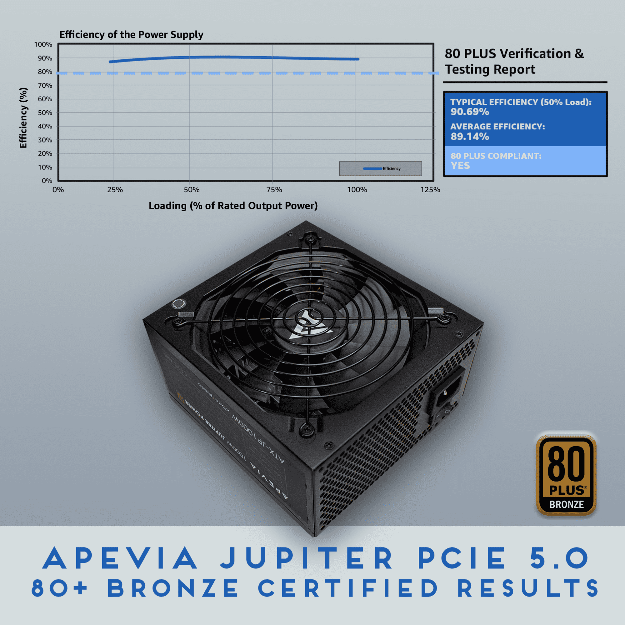 Apevia Jupiter 1000W Power Supply