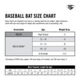 thumbnail image 2 of Louisville Slugger 2020 Omaha (-10) 2 3/4" Senior League Baseball Bat, 29"/19 oz, 2 of 6