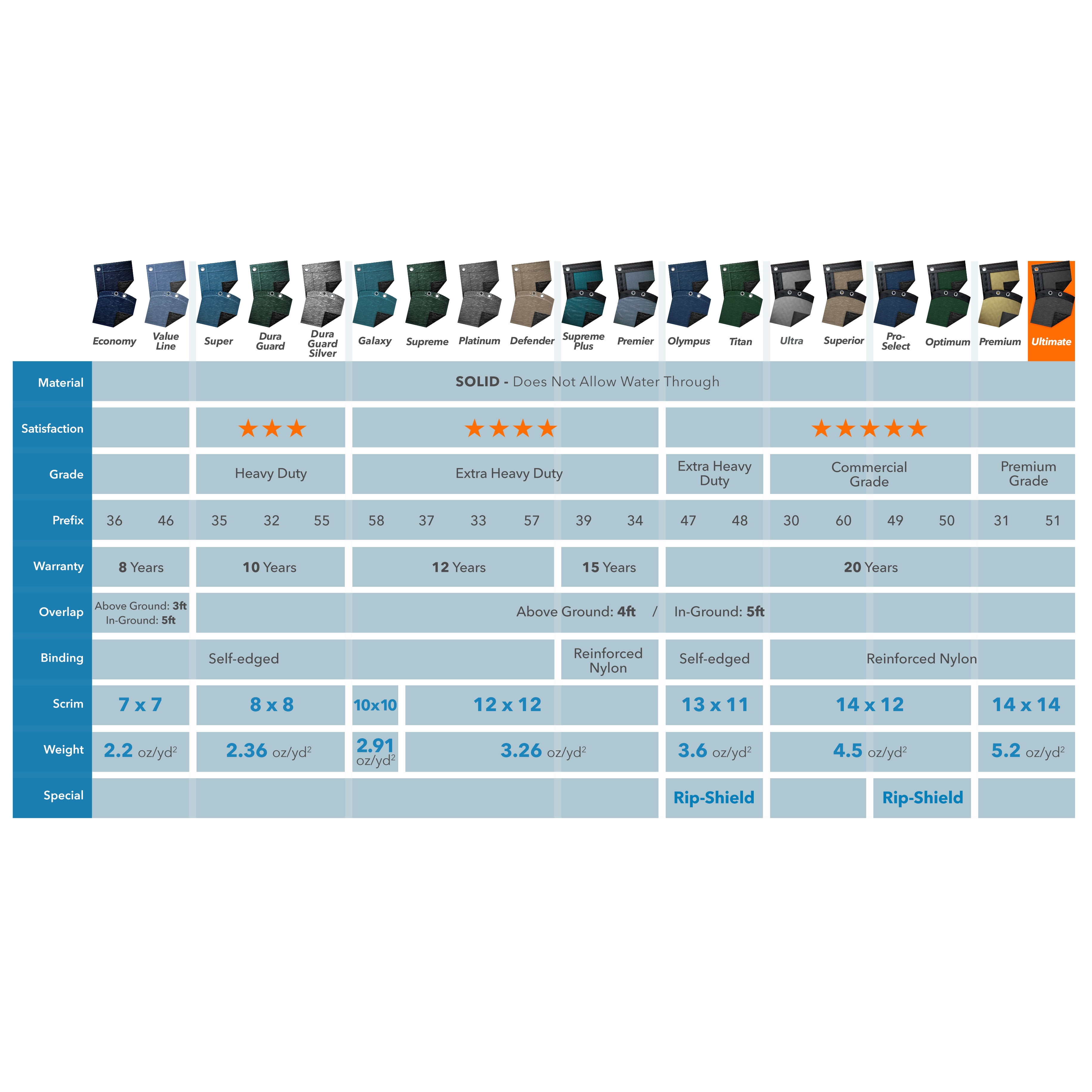 Robelle 20-Year Ultimate Oval Winter Pool Cover, 16 x 25 ft. Pool