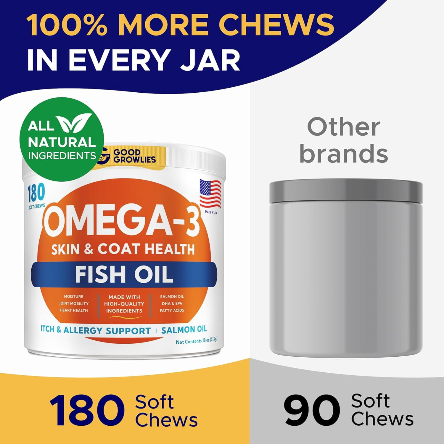 Chews with Salmon Oil for Dogs (180 Ct), Omega 3 & Fish Oil for Dogs - Dog Allergy Relief & Itchy Skin Relief - Hip & Joint Support - Shiny Coats - EPA & DHA Fatty Acids - Promotes Heart, Brain