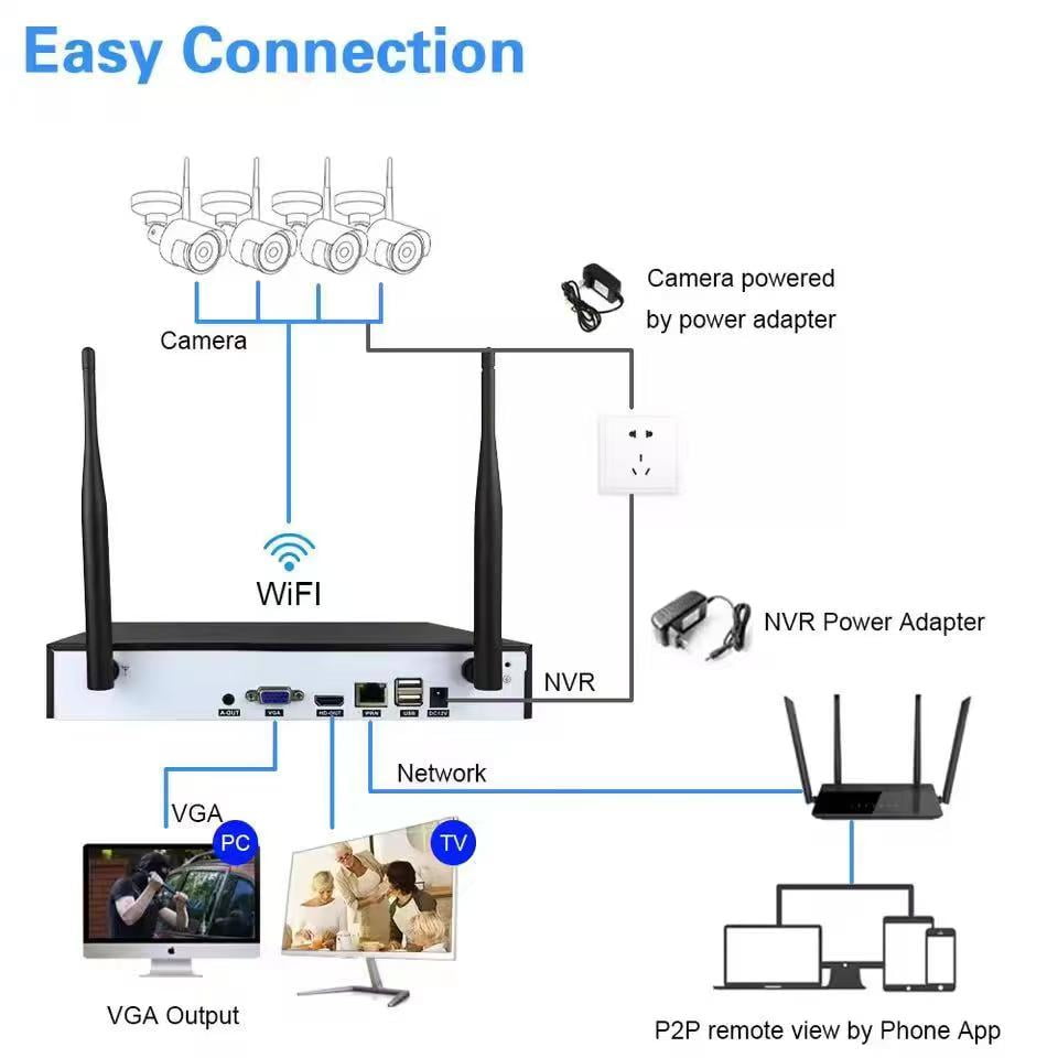 1TB 4K POE Security Camera System, 4 Wired Cameras with 2 Way Audio, Black POE Cameras for Home Security, NVR Video Surveillance Systems