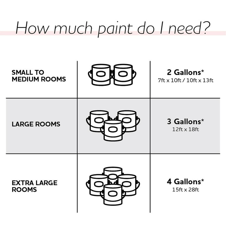 gallon-ceiling-paint-coverage-quality-uecavanis-edu-ec