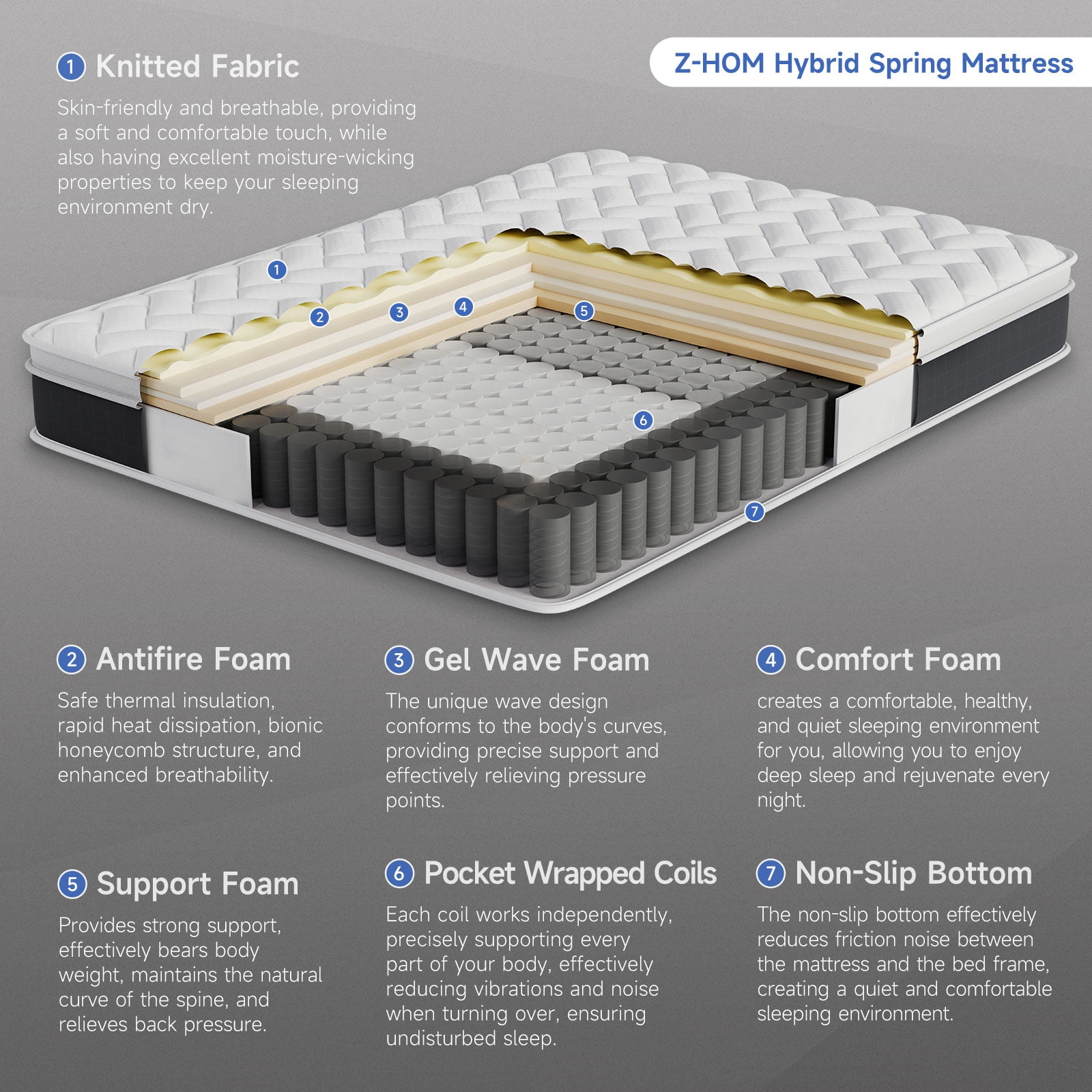 Full Size Hybrid Mattress, Z-HOM Classic 10 inch Foam Euro Top Mattress, 5-Zone Pocket Spring Support for Back Pain, Medium Firm