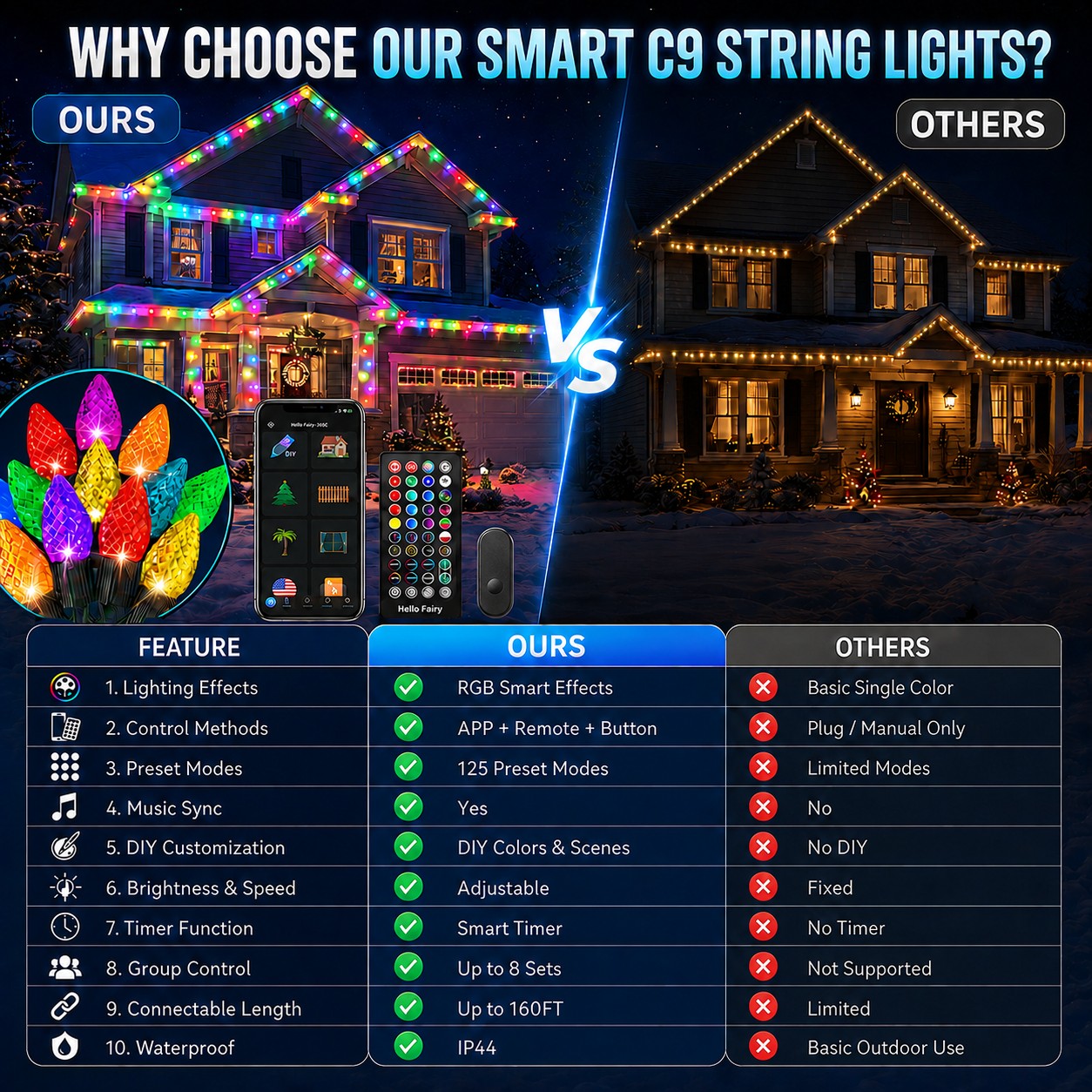 Avatar Controls Smart C9 RGB String Lights, 50 LED 40FT photo 3