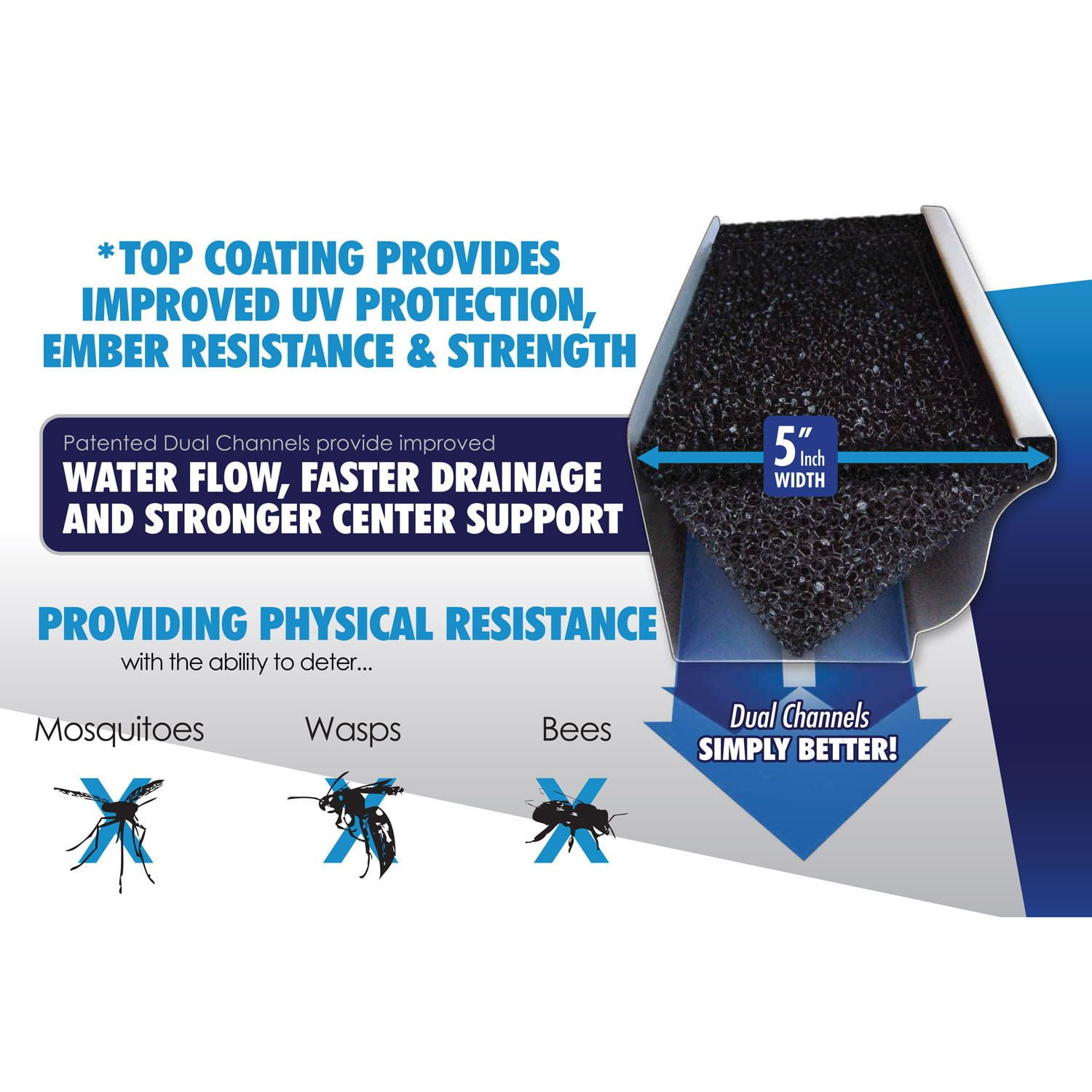 GutterFill PRO Gutter Filtration System